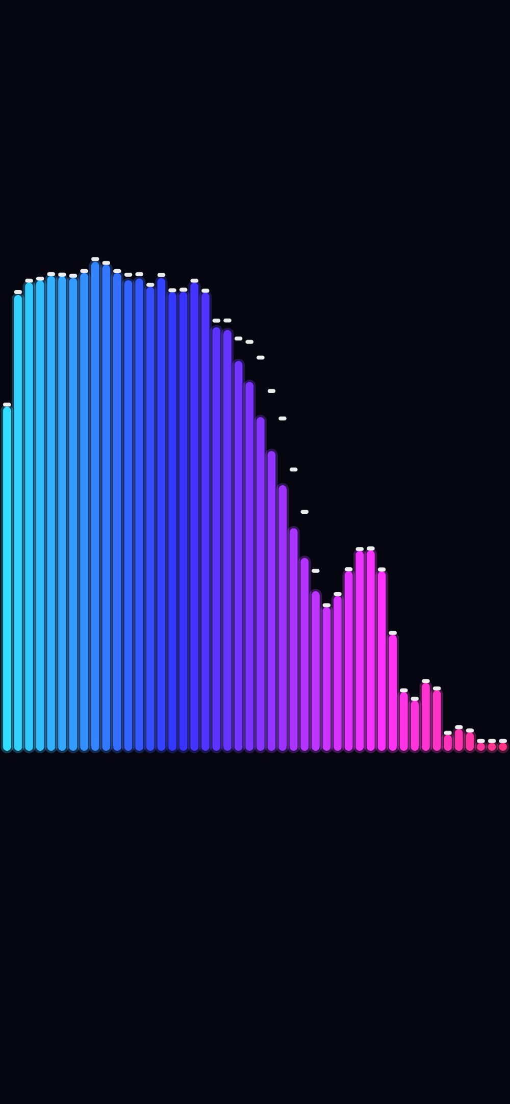 The Neon Skyline scene — a glowing spectrum of rounded bars